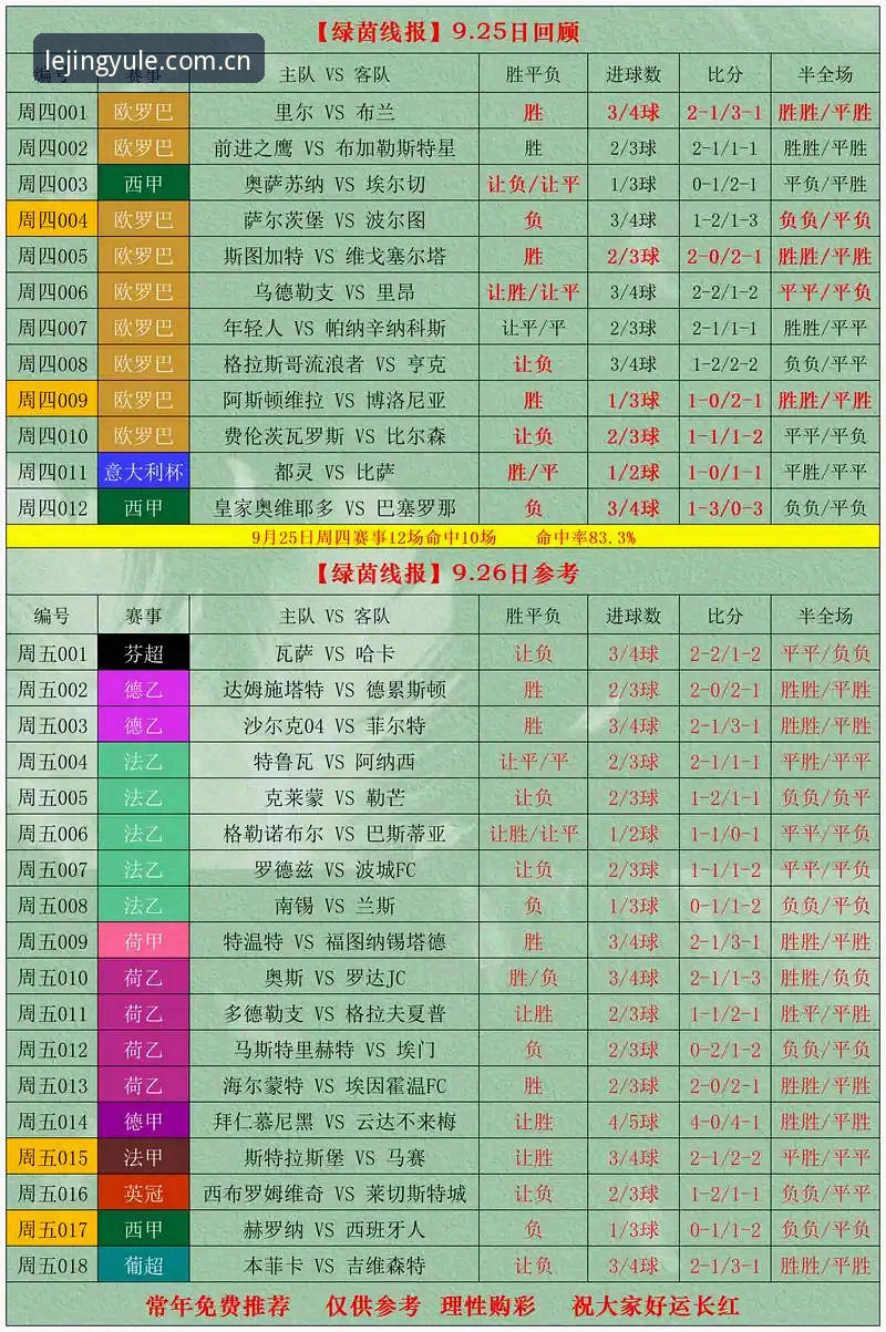 乐竞体育平台选型避坑：3个关键判断与4个实用技巧
